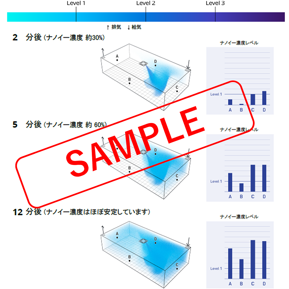 ナノイー拡散シミュレーション