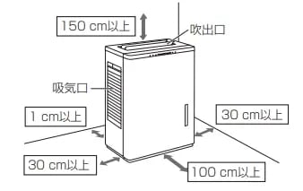 ジアイーノ 設置場所_04