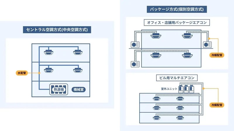 個別空調_03