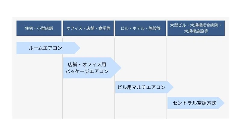 個別空調_04