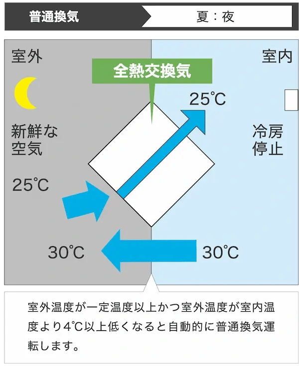 全熱交換器 仕組み_05