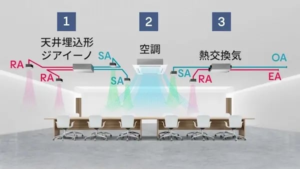 全熱交換器とは_02