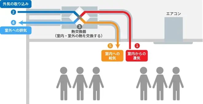 全熱交換器-仕組み1