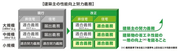 建築物省エネ法 改正_03