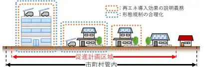 建築物省エネ法 改正_04