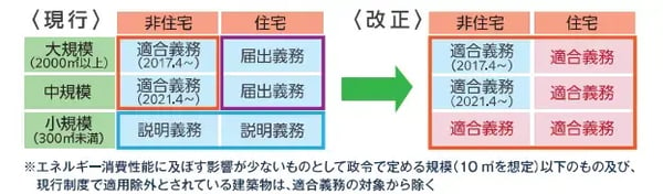 建築物省エネ法 改正_05