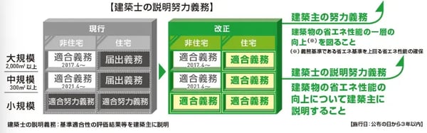 建築物省エネ法 改正_06