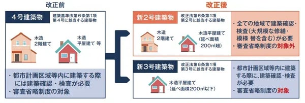 建築物省エネ法 改正_07