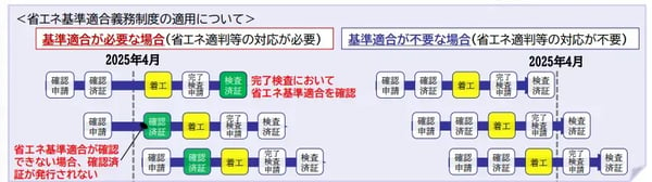 建築物省エネ法 改正_08