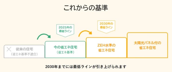 建築物省エネ法 改正_09