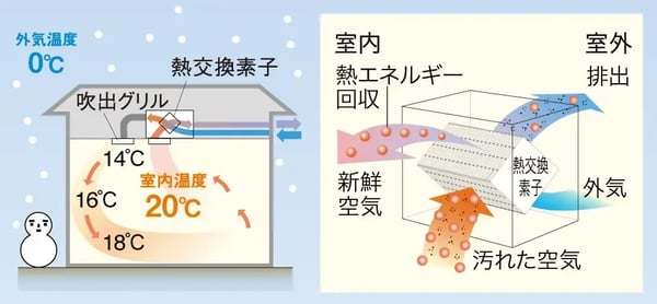 換気 熱交換_02