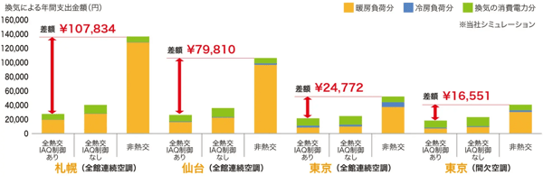 換気 熱交換_04