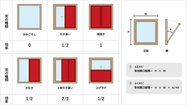 換気 設計_02