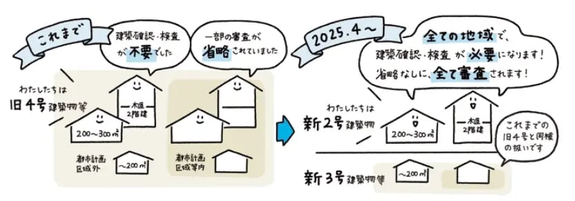 換気計算 確認申請_02