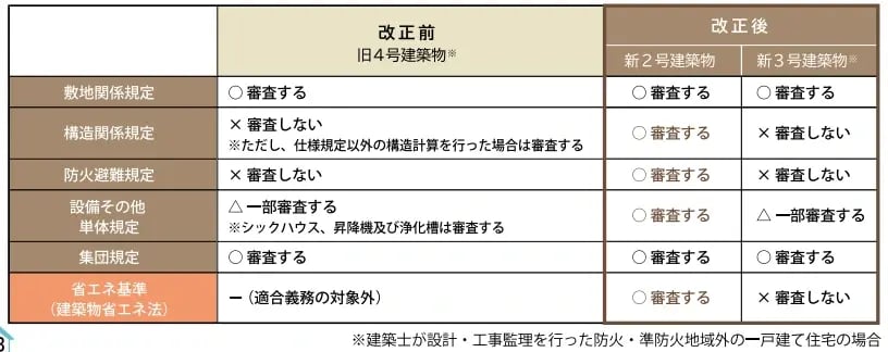 換気計算 確認申請_04