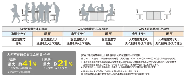 業務用エアコン 省エネ_05