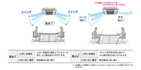 業務用エアコン 省エネ_08