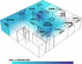 次亜塩素酸拡散シミュレーション