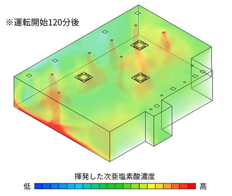 次亜塩素酸濃度シミュレーション図_WAHA-1