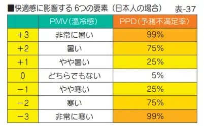 温熱環境 6要素_02