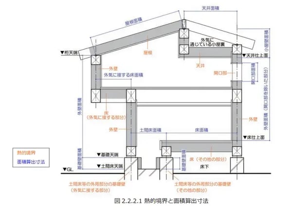 省エネ計算 やり方_02