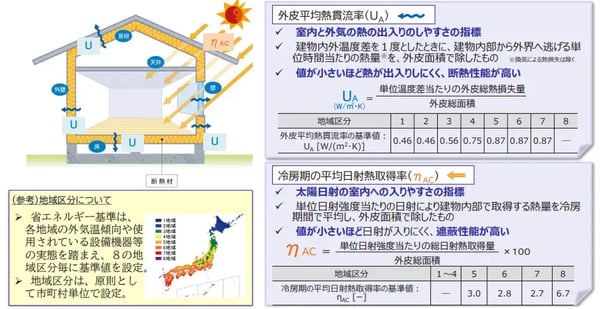 省エネ計算 やり方_03