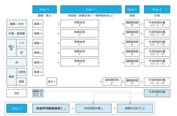 省エネ計算 やり方_04