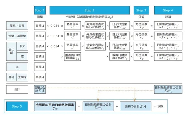 省エネ計算 やり方_05