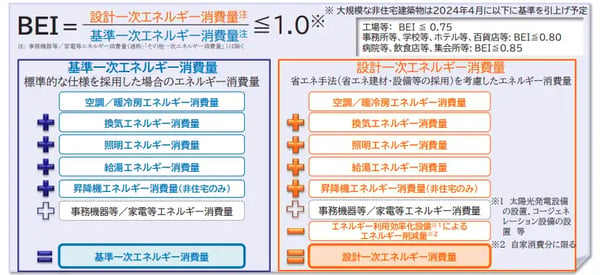 省エネ計算 やり方_06