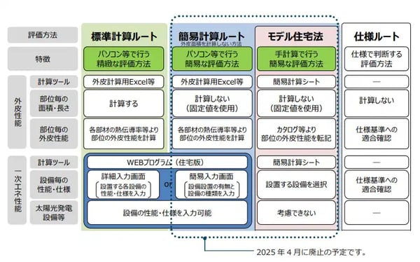 省エネ計算 やり方_07