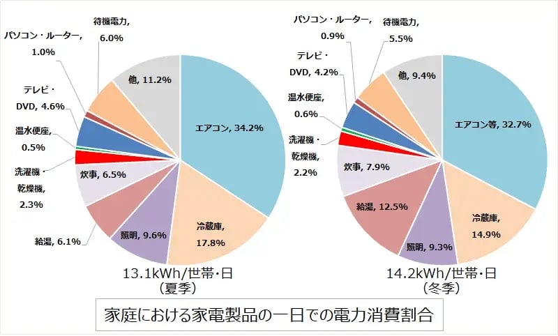 空調 省エネ_02