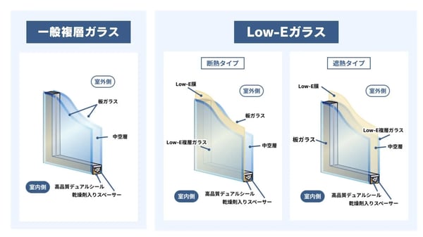 複層ガラス low-e 違い_02