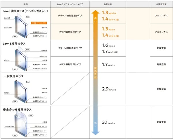 複層ガラス low-e 違い_03