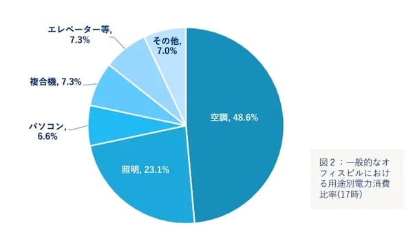 設備 基礎知識_02