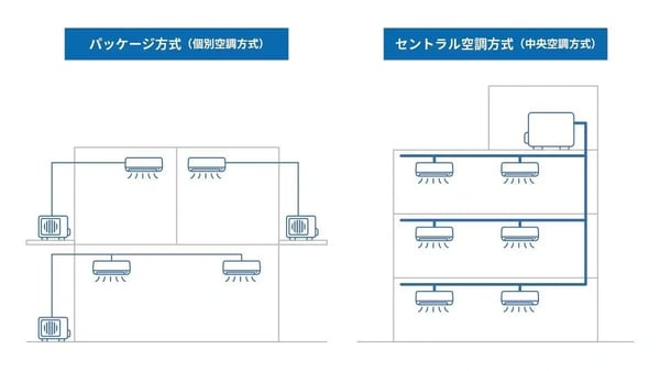 設備 基礎知識_03