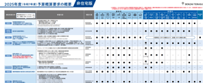 2025年度補助金_非住宅