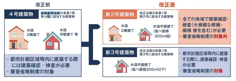 4号特例 廃止 リフォーム_02