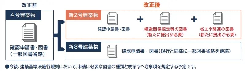 4号特例 廃止 リフォーム_03