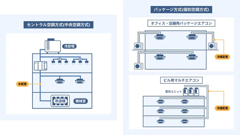 No70_セントラル空調(とは)2_re (1)