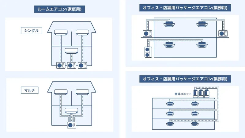 No73_個別空調1