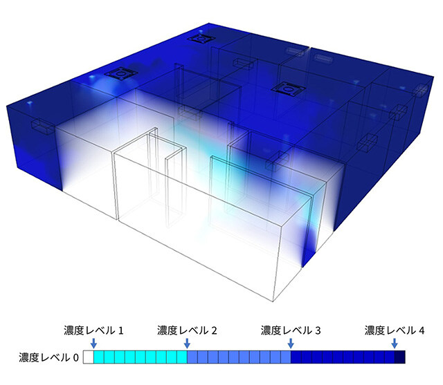 ナノイーシミュレーション結果