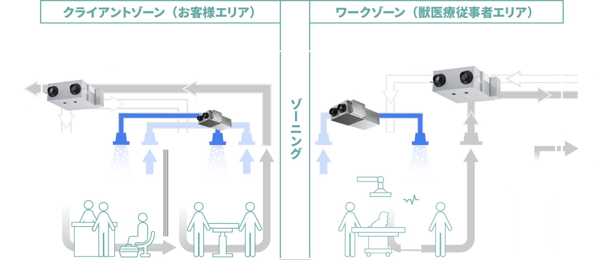 一方通行の気流をつくりニオイを排出しながら換気