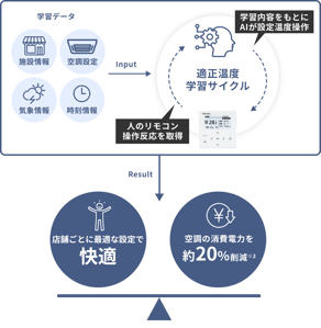 aicycle4