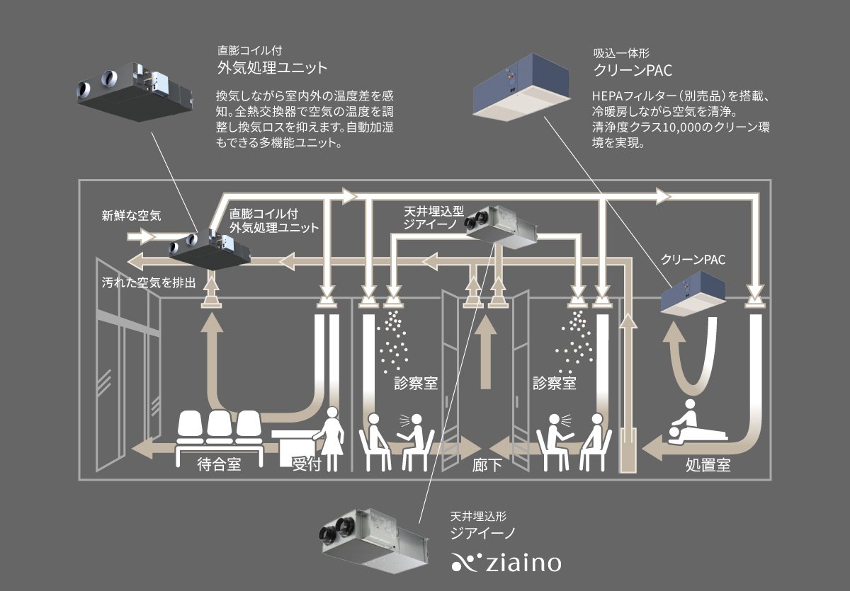 換気の施工例