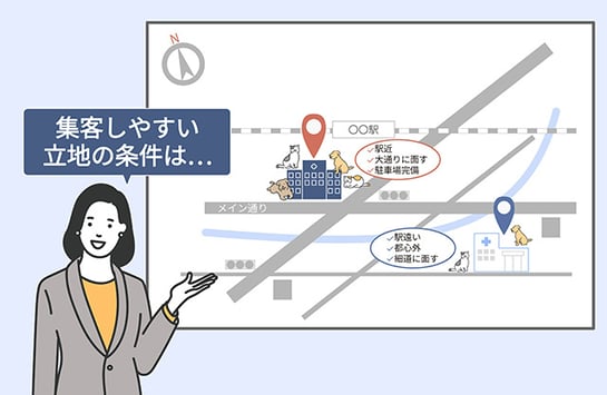 No.3集患しやすい立地・物件選定(開業9ヶ月前)