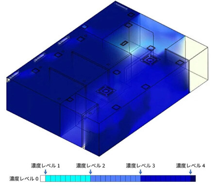 ナノイーシュミレーション