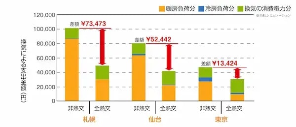 熱交換器による金額・回収計算