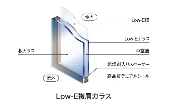 lowE複層ガラス