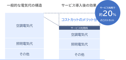 point2