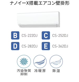 syounika_clinic_product_bcde